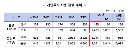 <자료: 중소벤처기업부>